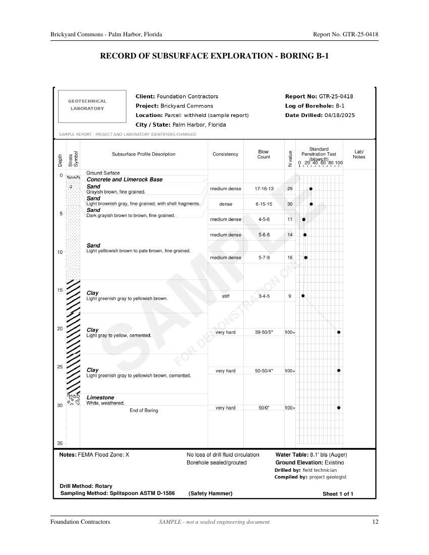 Geotechnical boring log